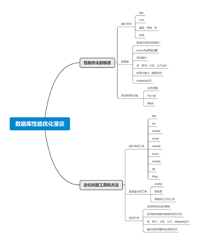 数据库性能优化漫谈